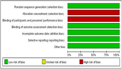 Efficacy and safety of PD-1/PD-L1 inhibitor-based immune combination therapy versus sorafenib in the treatment of advanced hepatocellular carcinoma: a meta-analysis